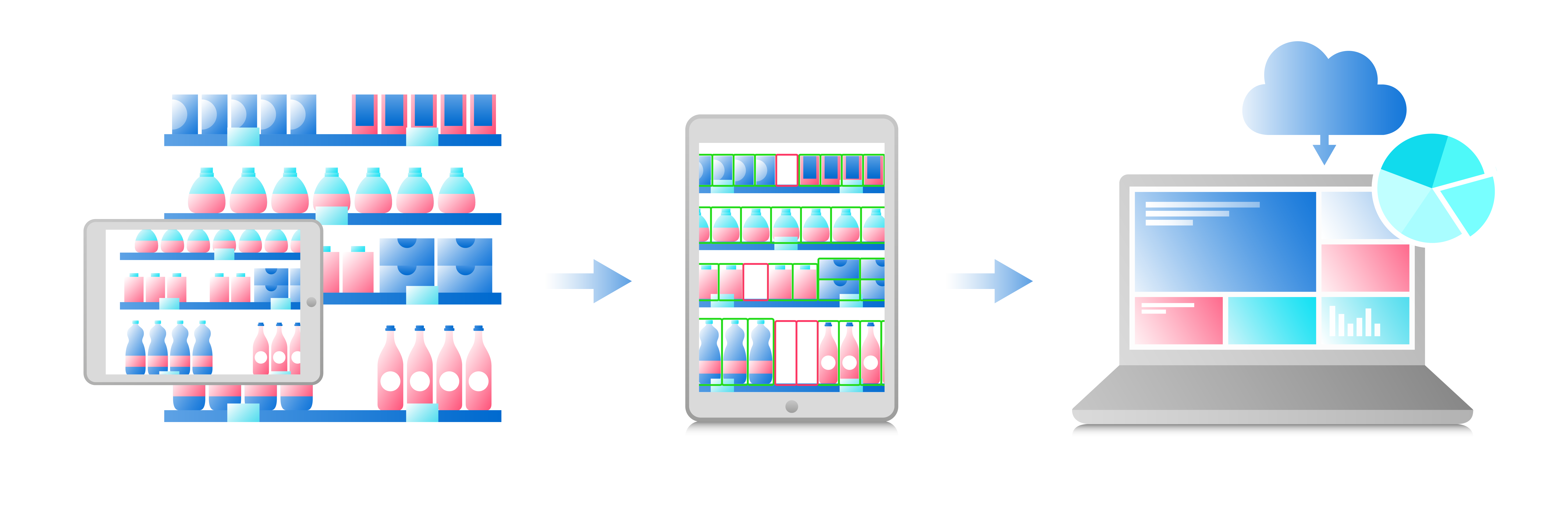 myAVIS CRM - Machine learning